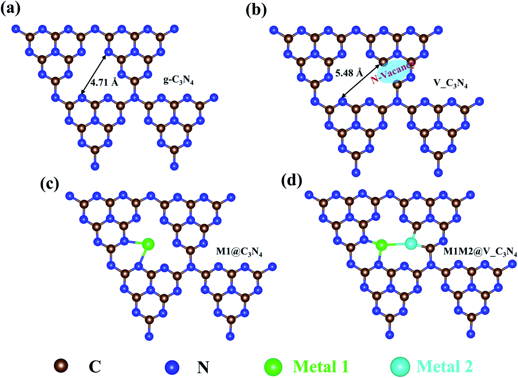 Hydrogen Peroxide Electrochemical Synthesis On Hybrid Double Atom Pd Cu Doped N Vacancy G C 3 N 4 A Novel Design Strategy For Electrocatalyst Scre Journal Of Materials Chemistry A Rsc Publishing Doi 10 1039 C9tac