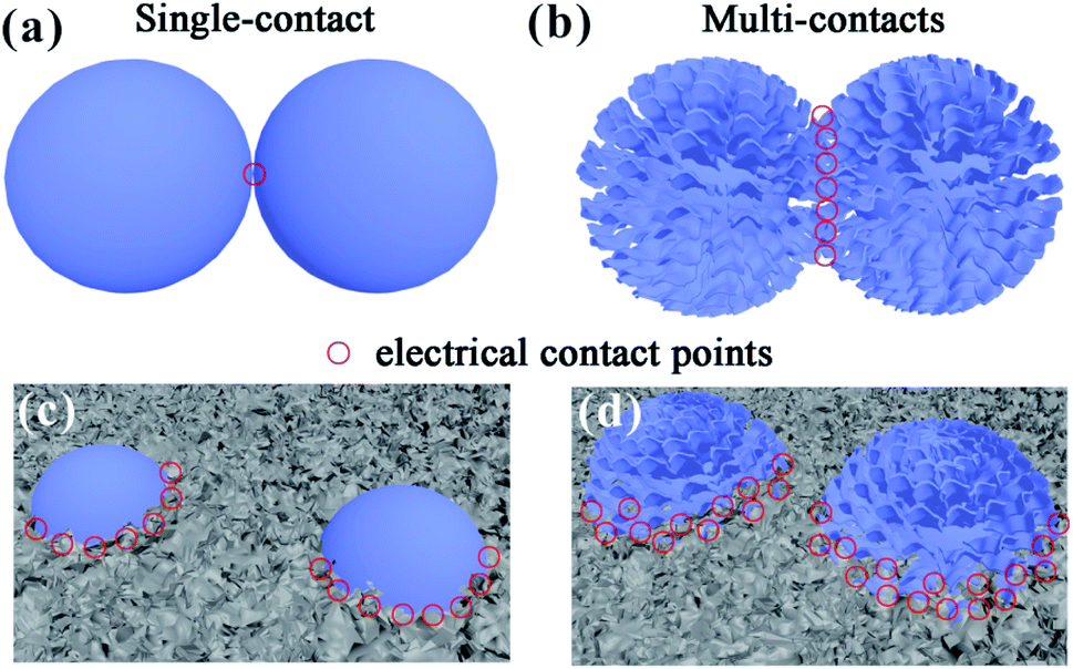 Vertical Graphene Growth On Uniformly Dispersed Sub Nanoscale Sio X N Doped Carbon Composite Microspheres With A 3d Conductive Network And An Ultra L Journal Of Materials Chemistry A Rsc Publishing Doi 10 1039 C9taj Vertical Graphene Growth On Uniformly Dispersed Sub Nanoscale Sio X N Doped Carbon Composite Microspheres With A 3d Conductive Network And An Ultra L Journal Of Materials Chemistry A Rsc Publishing Doi 10 1039 C9taj