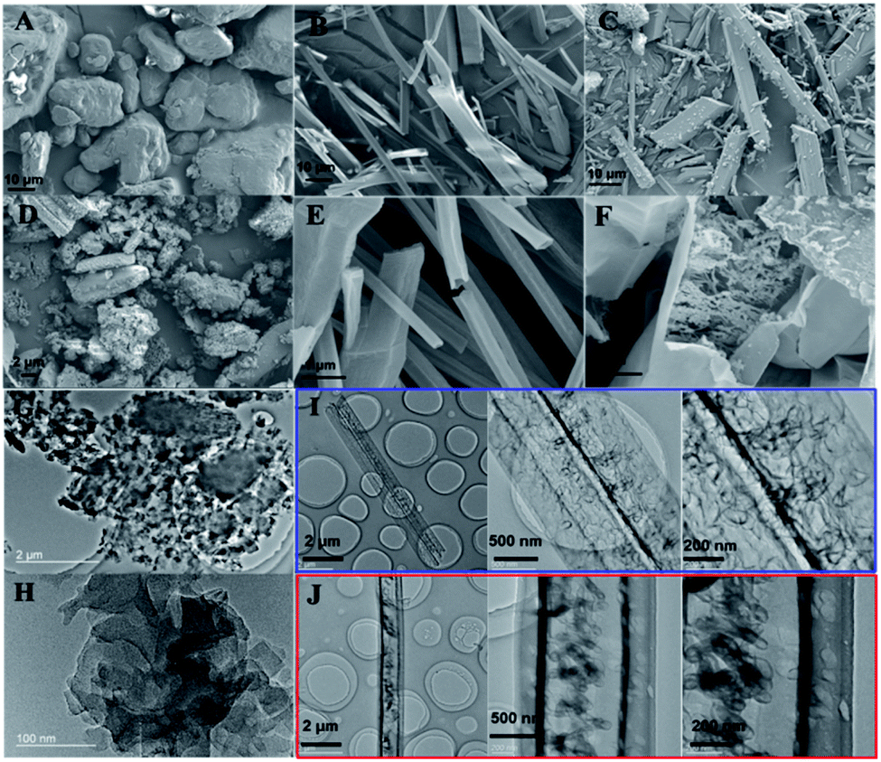 A Hierarchical Carbon Nitride Tube With Oxygen Doping And Carbon Defects Promotes Solar To Hydrogen Conversion Journal Of Materials Chemistry A Rsc Publishing Doi 10 1039 C9tah