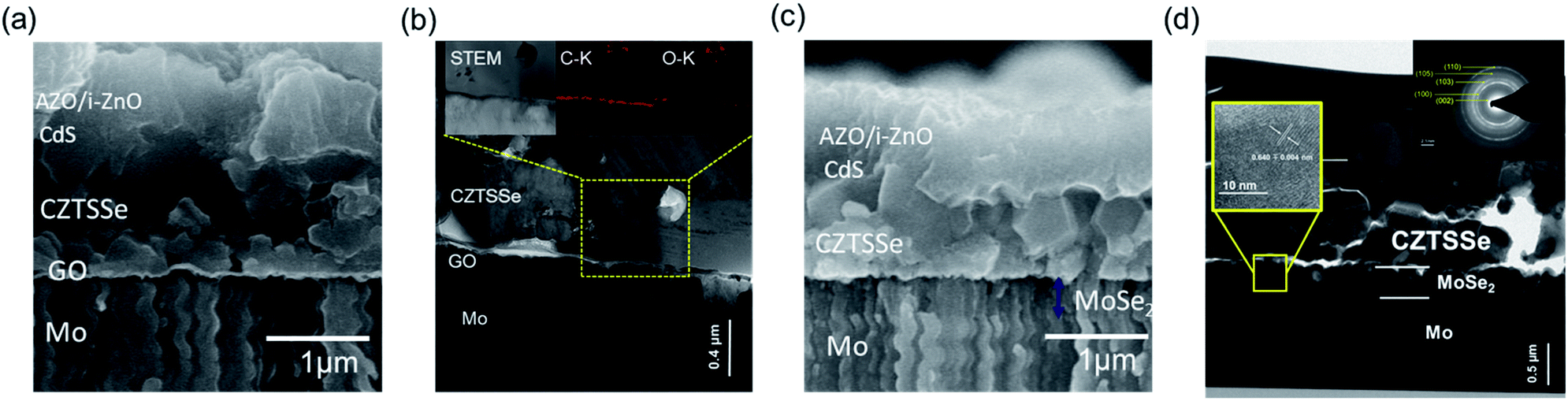 Effect Of A Graphene Oxide Intermediate Layer In Cu 2 Znsn S Se 4 Solar Cells Journal Of Materials Chemistry A Rsc Publishing Doi 10 1039 C9tab