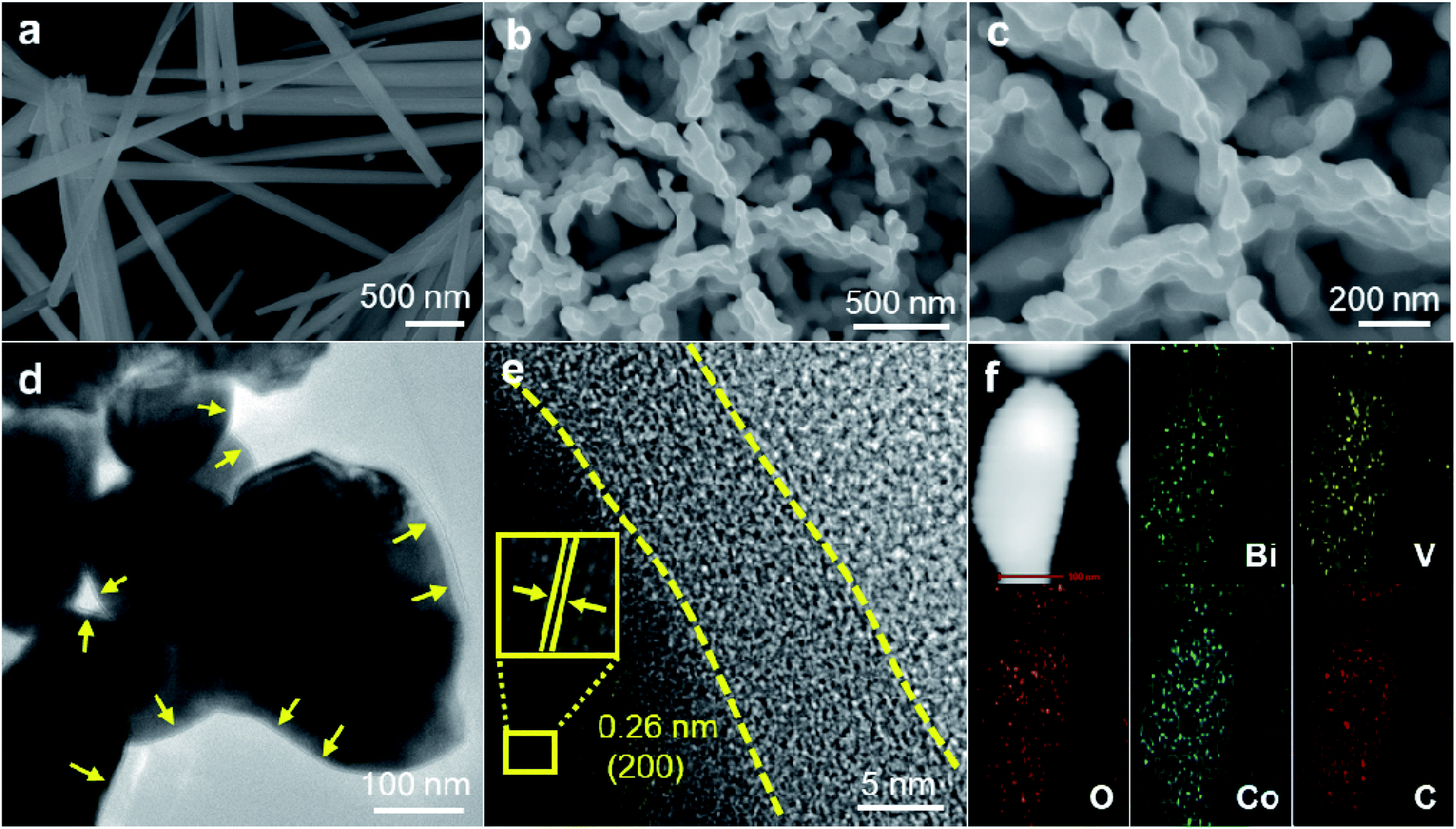 Novel Highly Active And Self Healing Co Co 3 X Oh Y Cocatalysts On Bivo 4 Photoanodes For Effective Solar Water Oxidation Journal Of Materials Chemistry A Rsc Publishing Doi 10 1039 C9taa