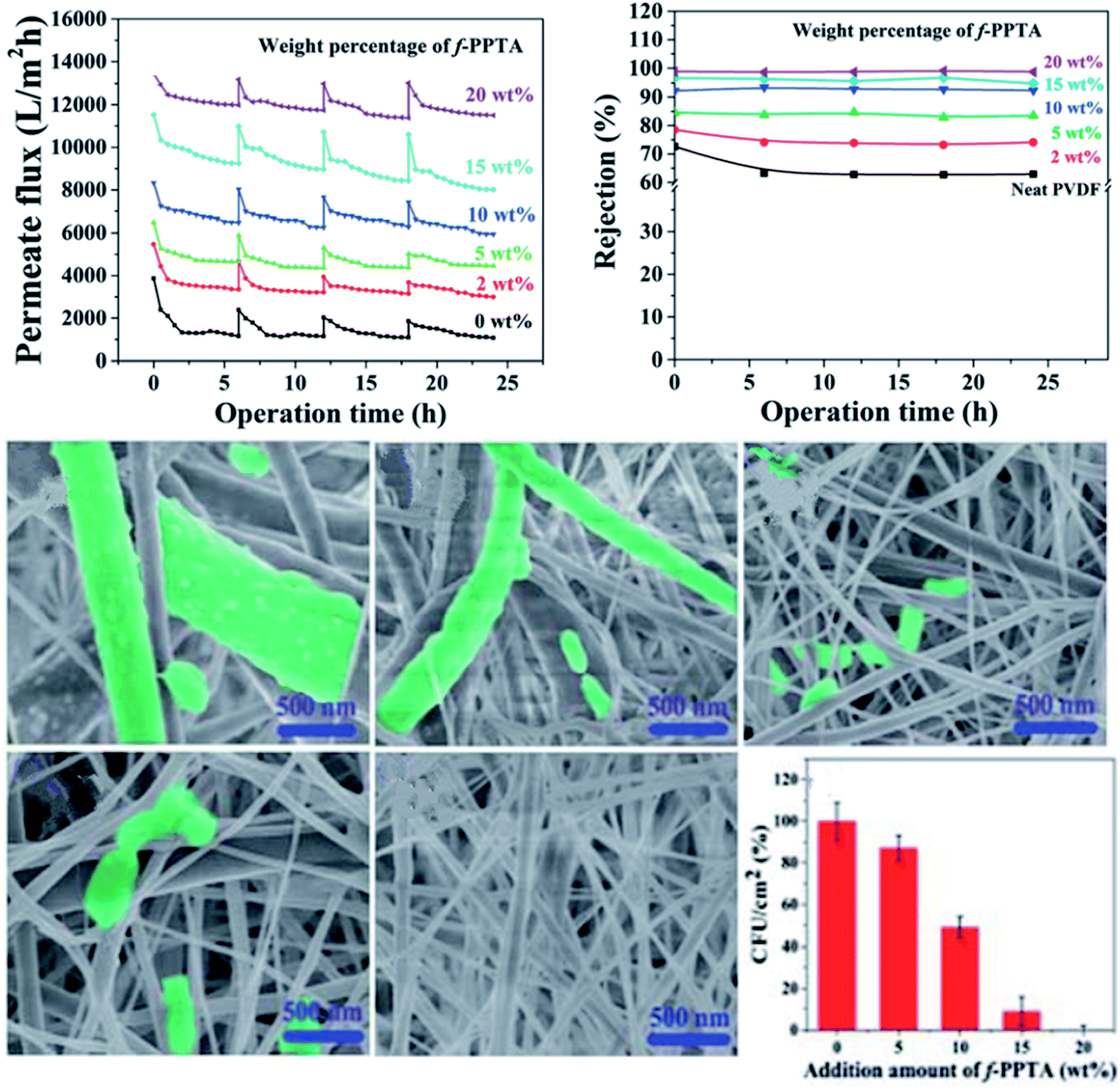 From Poly(p-phenylene terephthalamide) Broken Paper: High-Performance  Aramid Nanofibers and Their Application in Electrical Insulating  Nanomaterials with Enhanced Properties