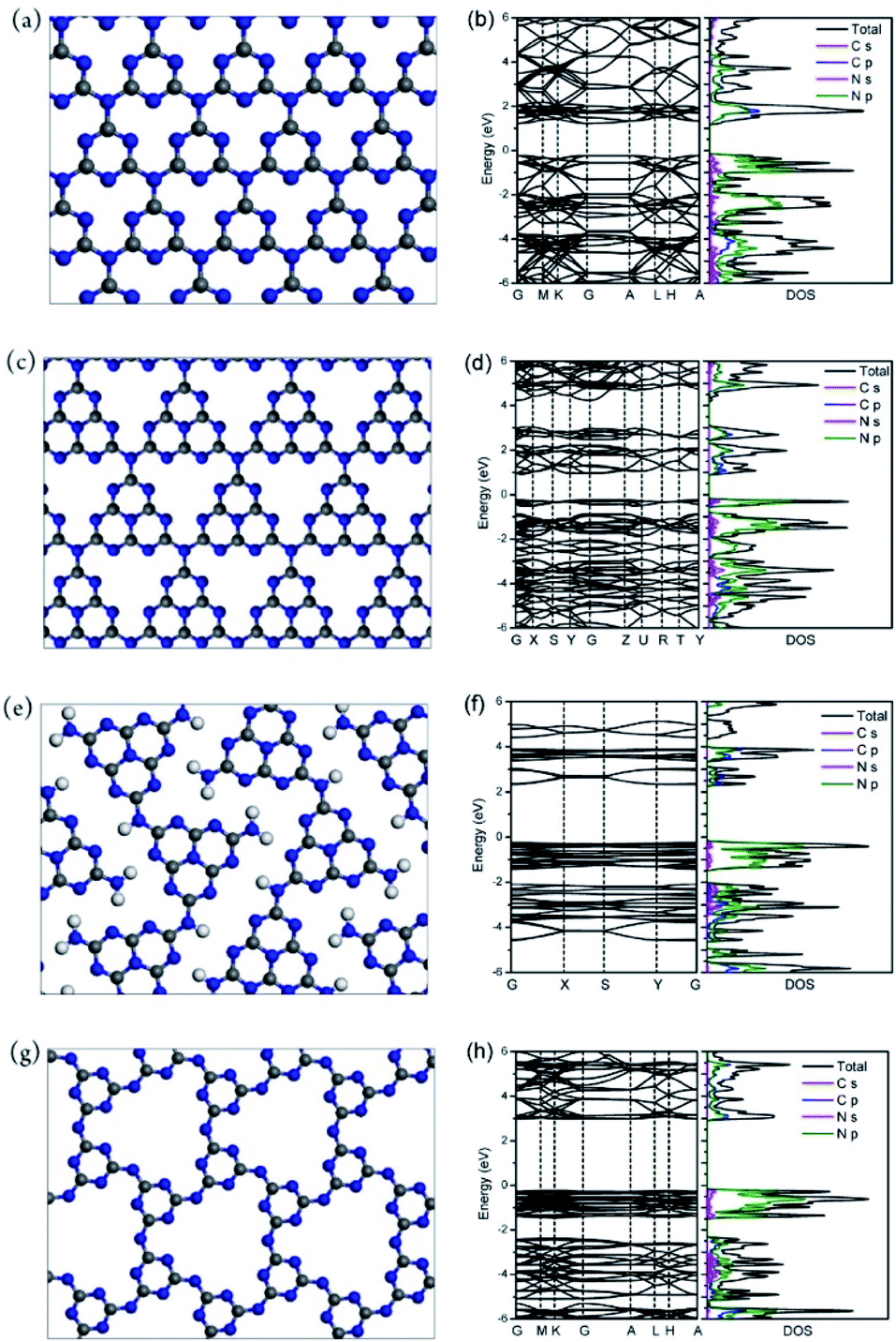 Polymeric Carbon Nitrides And Related Metal Free Materials For Energy And Environmental Applications Journal Of Materials Chemistry A Rsc Publishing Doi 10 1039 D0taa