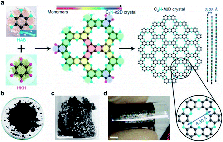 Polymeric Carbon Nitrides And Related Metal Free Materials For Energy And Environmental Applications Journal Of Materials Chemistry A Rsc Publishing Doi 10 1039 D0taa