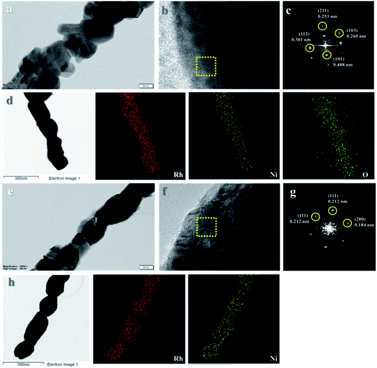 Ni X Rh 1 X Bimetallic Alloy Nanofibers As A Ph Universal Electrocatalyst For The Hydrogen Evolution Reaction The Synthetic Strategy And Fascinating Journal Of Materials Chemistry A Rsc Publishing Doi 10 1039 D0ta005b