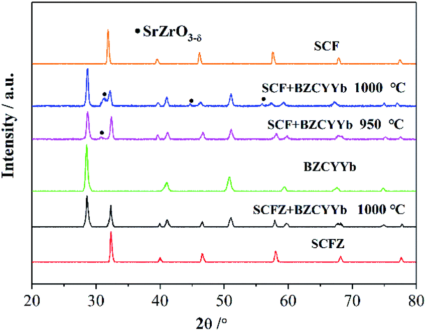 Polvere di ossido di cerio n. CAS 1306-38-3 CE2o3 3n 4n 5n A prezzo  competitivo - Cina Ossido di cerio, CE2o3