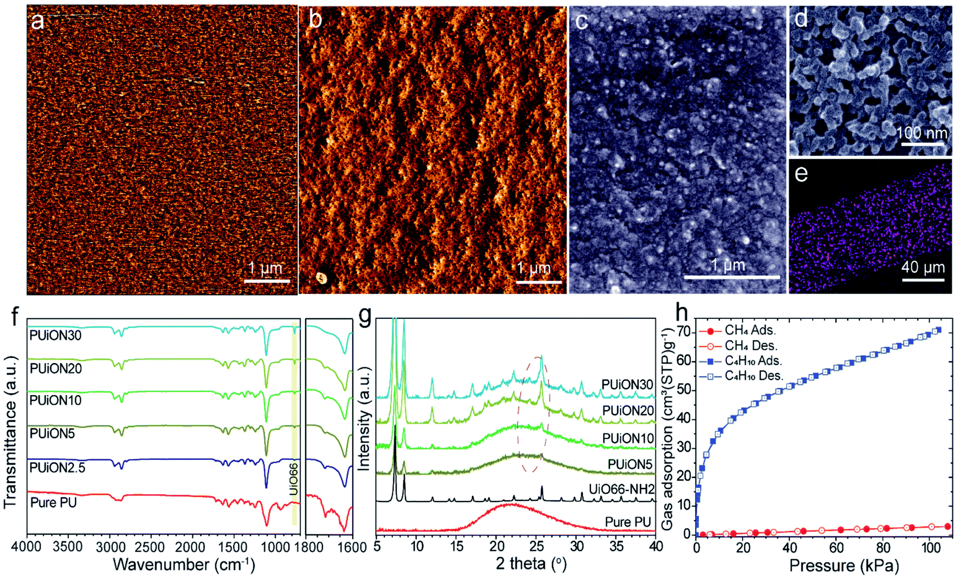 Tuning the morphology of segmented block copolymers with Zr Tuning the morphology of segmented block copolymers with Zr