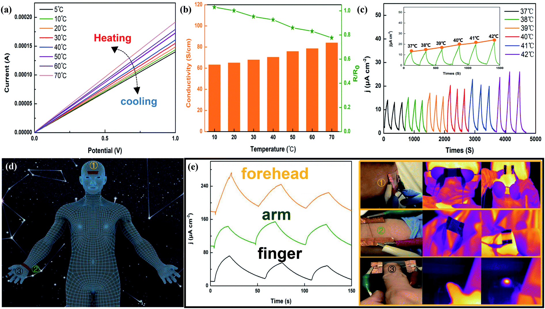 https://pubs.rsc.org/image/article/2020/TA/d0ta02894k/d0ta02894k-f10_hi-res.gif