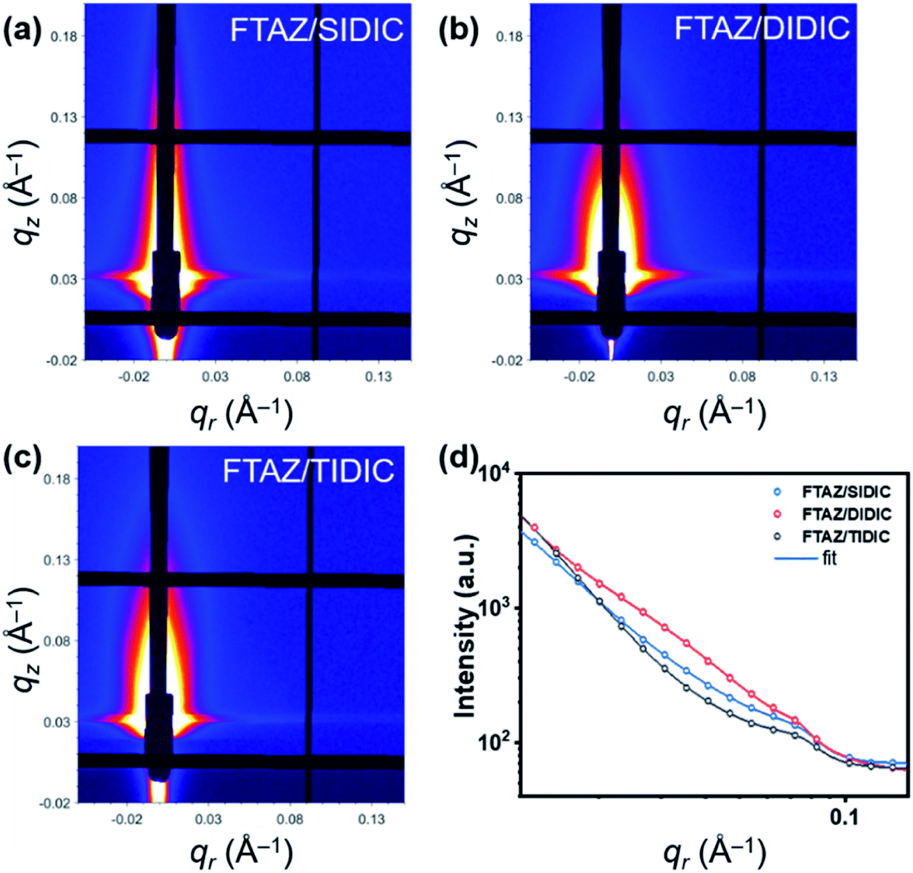 Effects of linking units on fused-ring electron acceptor dimers 