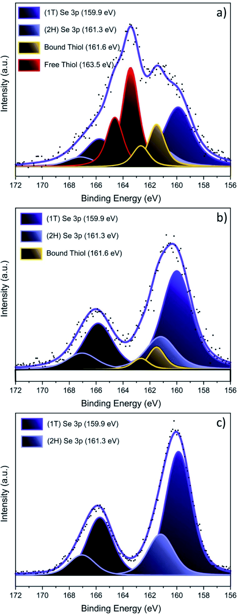 Tuning On And Off Chemical And Photo Activity Of Exfoliated Mose 2 Nanosheets Through Morphologically Selective Soft Covalent Functionalization Wit Journal Of Materials Chemistry A Rsc Publishing Doi 10 1039 D0tab