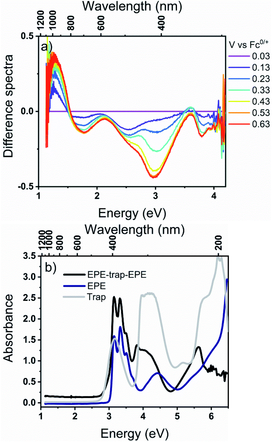 A Crosslinked Conducting Polymer With Well Defined Proton Trap Function For Reversible Proton Cycling In Aprotic Environments Journal Of Materials Chemistry A Rsc Publishing Doi 10 1039 D0taj