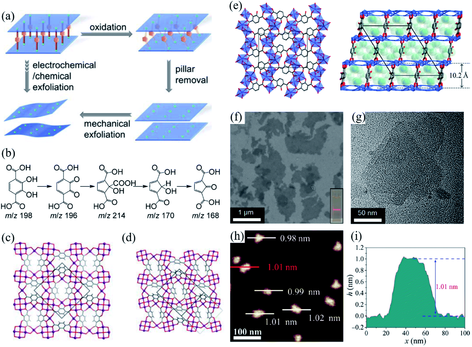 Two-dimensional porous coordination polymers and nano Two-dimensional porous coordination polymers and nano