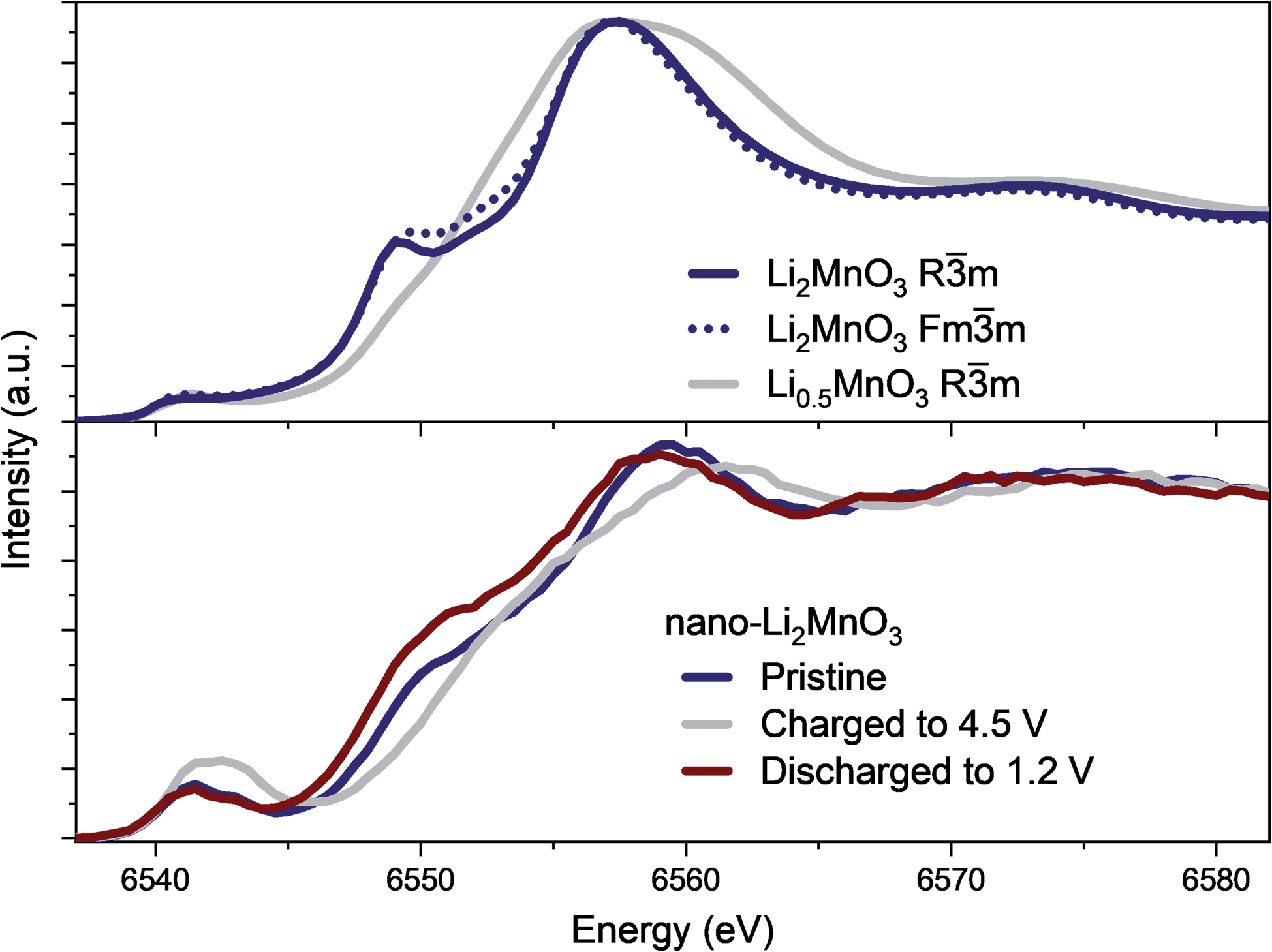 Reversible Densification In Nano Li 2 Mno 3 Cation Disordered Rock Salt Li Ion Battery Cathodes Journal Of Materials Chemistry A Rsc Publishing Doi 10 1039 D0tac
