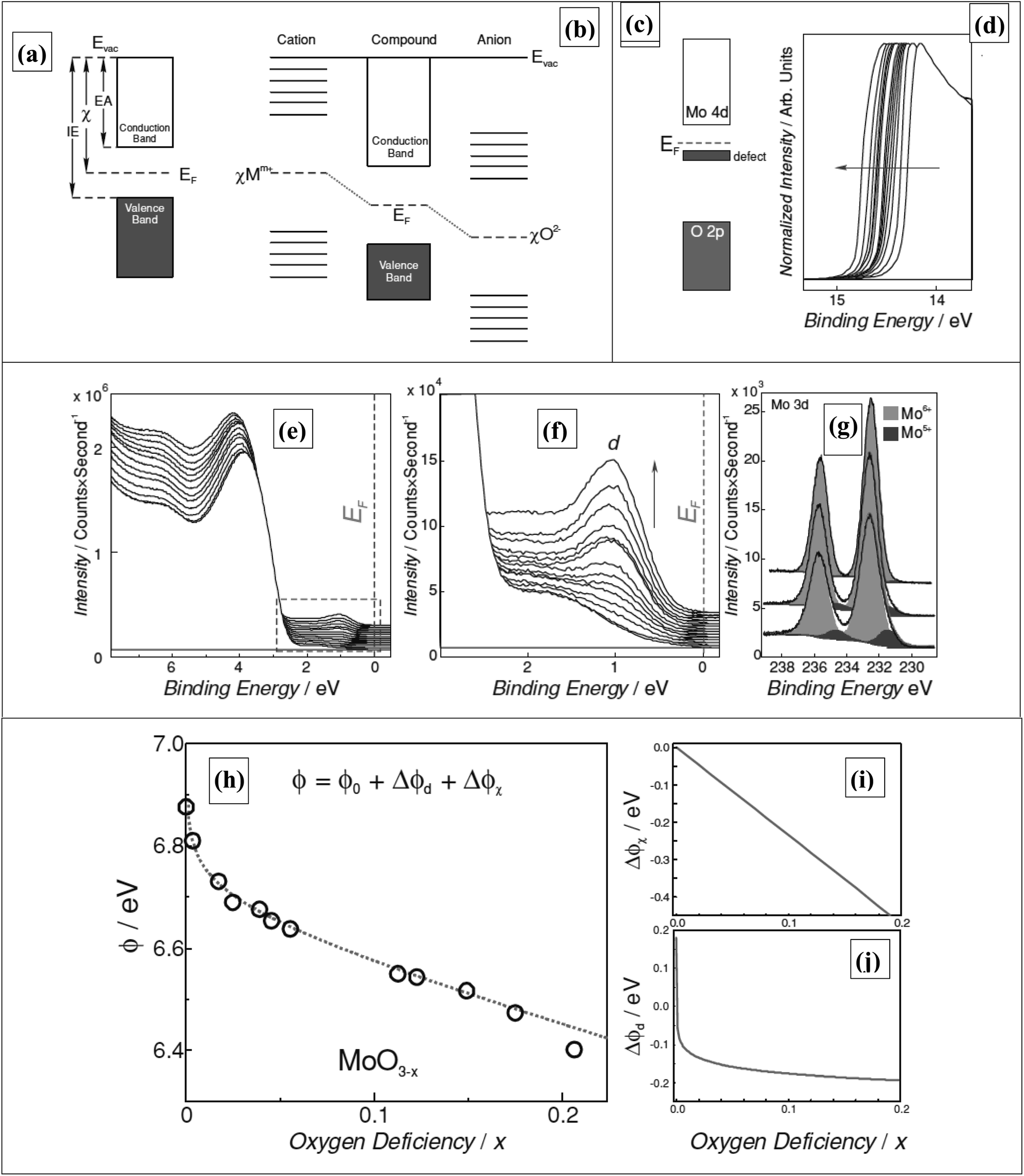 Defect engineering in photocatalysis: formation, chemistry,  optoelectronics, and interface studies - Journal of Materials Chemistry A  (RSC Publishing) DOI:10.1039/D0TA04297H