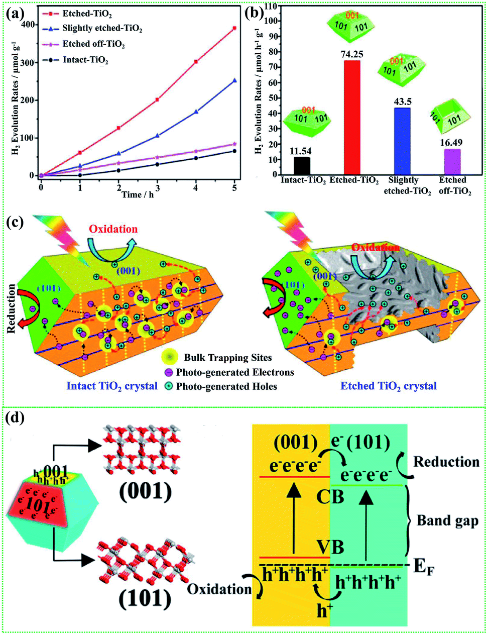 Regulation of intrinsic physicochemical properties of metal oxide 