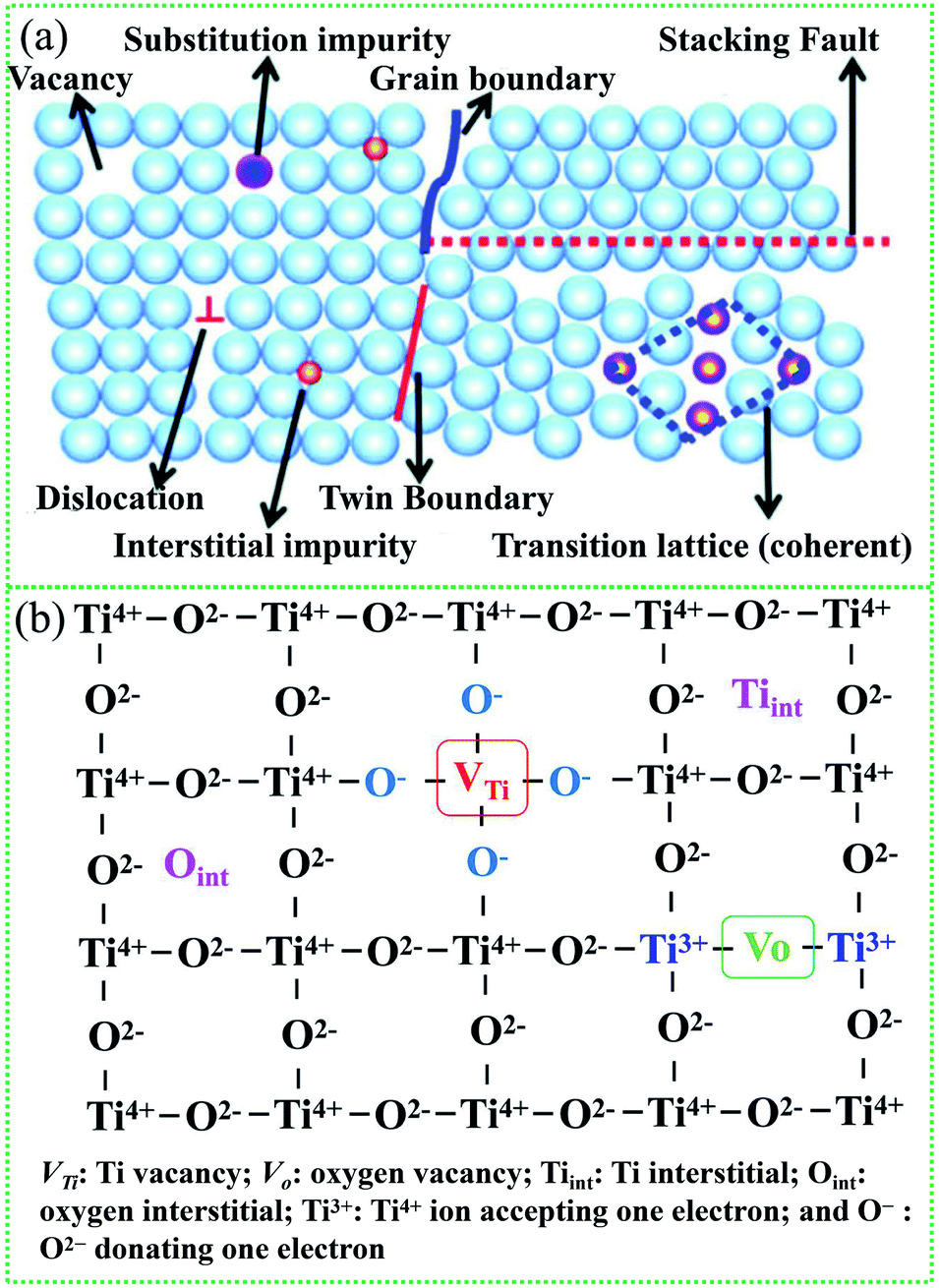 Regulation of intrinsic physicochemical properties of metal oxide  nanomaterials for energy conversion and environmental detection  applications - Journal of Materials Chemistry A (RSC Publishing)  DOI:10.1039/D0TA05539E