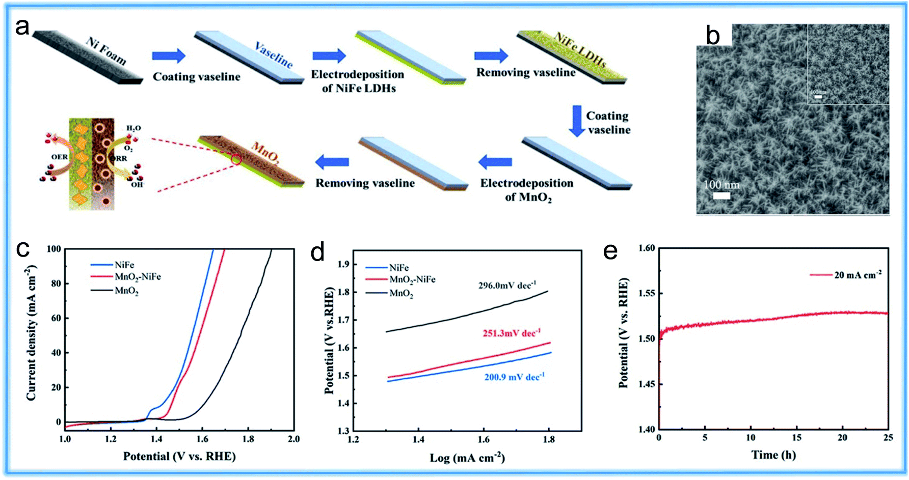 Advances in the application of manganese dioxide and its 