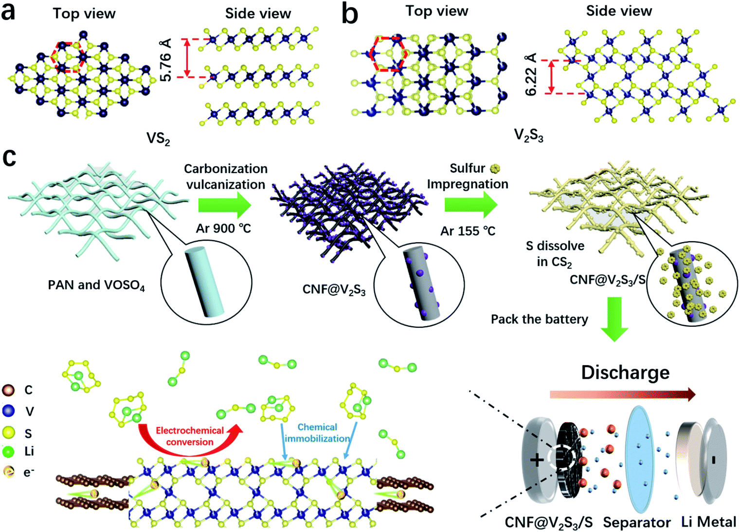 Ultrastable Lithium Sulfur Batteries With Outstanding Rate Capability Boosted By Nias Type Vanadium Sulfides Journal Of Materials Chemistry A Rsc Publishing Doi 10 1039 D0tad