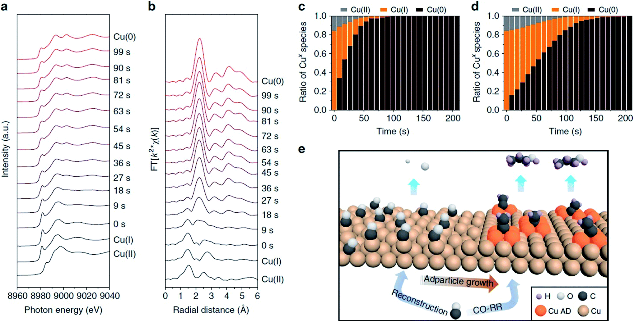 In Situ X Ray Diffraction And X Ray Absorption Spectroscopy Of Electrocatalysts For Energy Conversion Reactions Journal Of Materials Chemistry A Rsc Publishing Doi 10 1039 D0tag