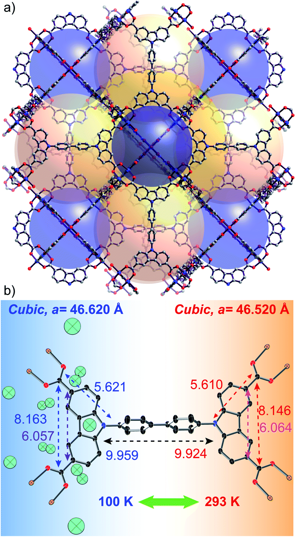 Reversible Switching Between Positive And Negative Thermal Expansion In A Metal Organic Framework Dut 49 Journal Of Materials Chemistry A Rsc Publishing Doi 10 1039 D0ta060f