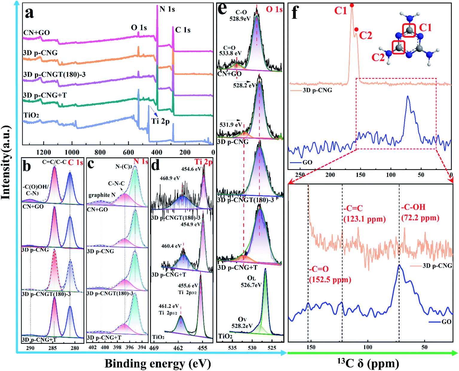 Enhanced Photoresponse And Fast Charge Transfer Three Dimensional Macroporous G C 3 N 4 Go Tio 2 Nanostructure For Hydrogen Evolution Journal Of Materials Chemistry A Rsc Publishing Doi 10 1039 D0taa