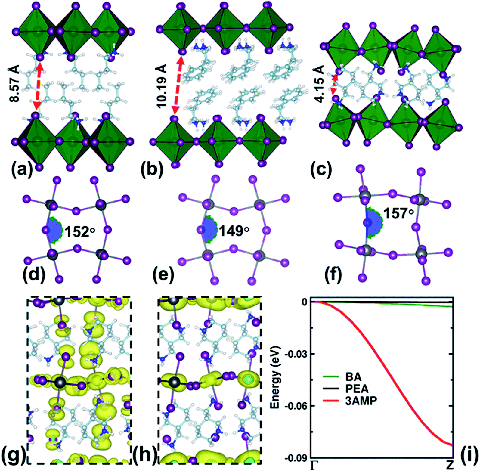Charge Carrier Dynamics In Two Dimensional Hybrid Perovskites Dion Jacobson Vs Ruddlesden Popper Phases Journal Of Materials Chemistry A Rsc Publishing Doi 10 1039 D0ta075b