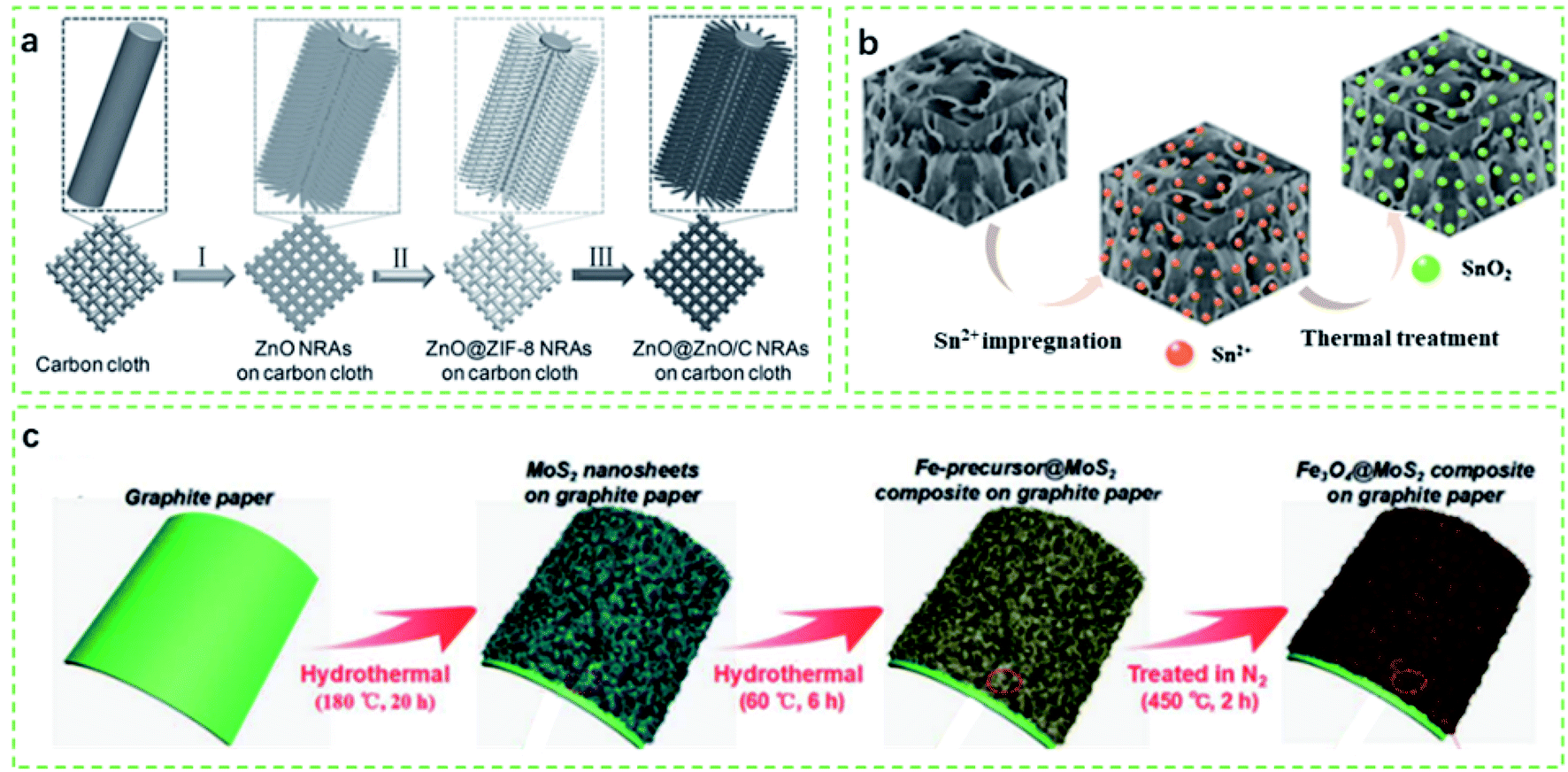 Quantum dot-carbonaceous nanohybrid composites: preparation and 