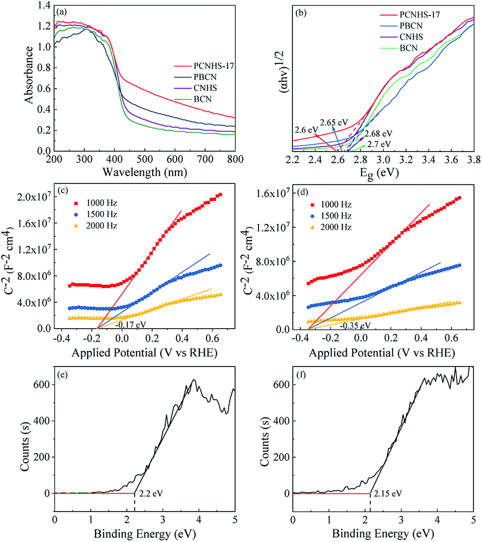 Efficient visible-light activation of molecular oxygen to Efficient visible-light activation of molecular oxygen to