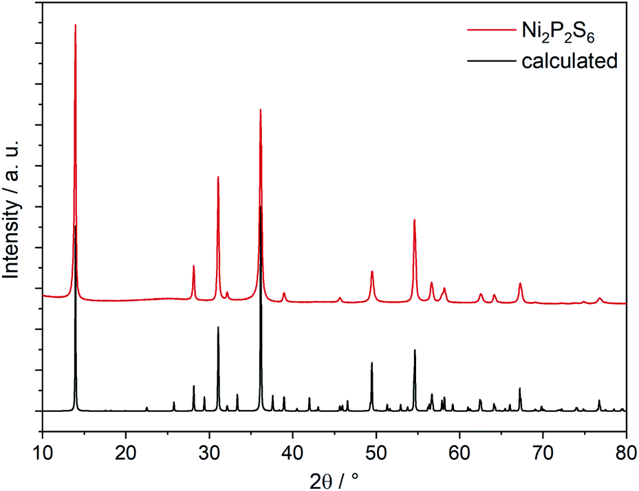 What Happens Structurally And Chemically During Sodium Uptake And Release By Ni 2 P 2 S 6 A Combined X Ray Diffraction X Ray Absorption Pair Distr Journal Of Materials Chemistry