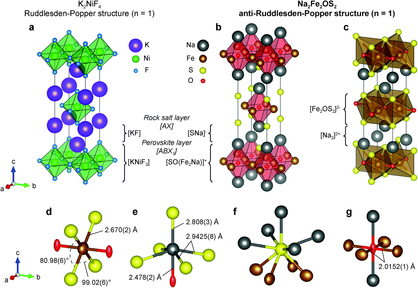 Na 2 Fe 2 Os 2 A New Earth Abundant Oxysulphide Cathode Material For Na Ion Batteries Journal Of Materials Chemistry A Rsc Publishing Doi 10 1039 D0taa