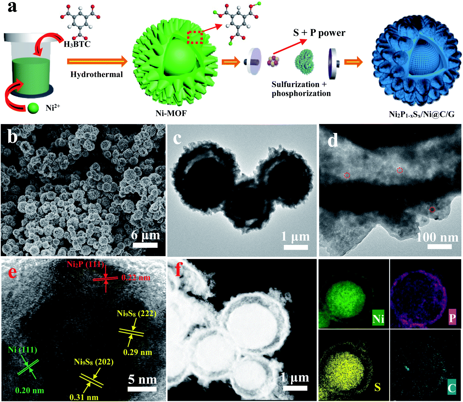 Kinetics Enhanced Hierarchical Ni 2 P 1 X S X Ni Carbon Graphene Yolk Shell Microspheres Boosting Advanced Sodium Potassium Storage Journal Of Materials Chemistry A Rsc Publishing Doi 10 1039 D0ta08466b