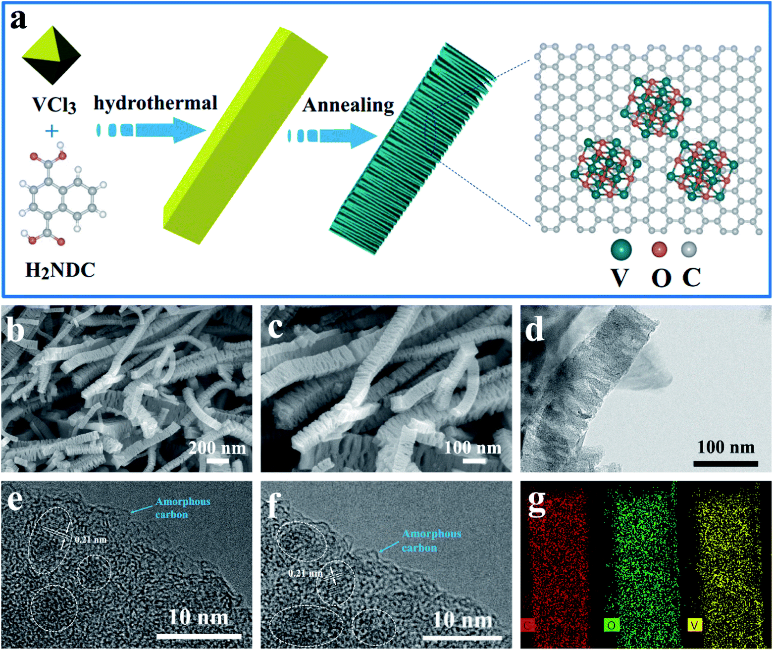 A Robust Spring Like Lamellar Vo C Nanostructure For High Rate And Long Life Potassium Ion Batteries Journal Of Materials Chemistry A Rsc Publishing Doi 10 1039 D0ta045e