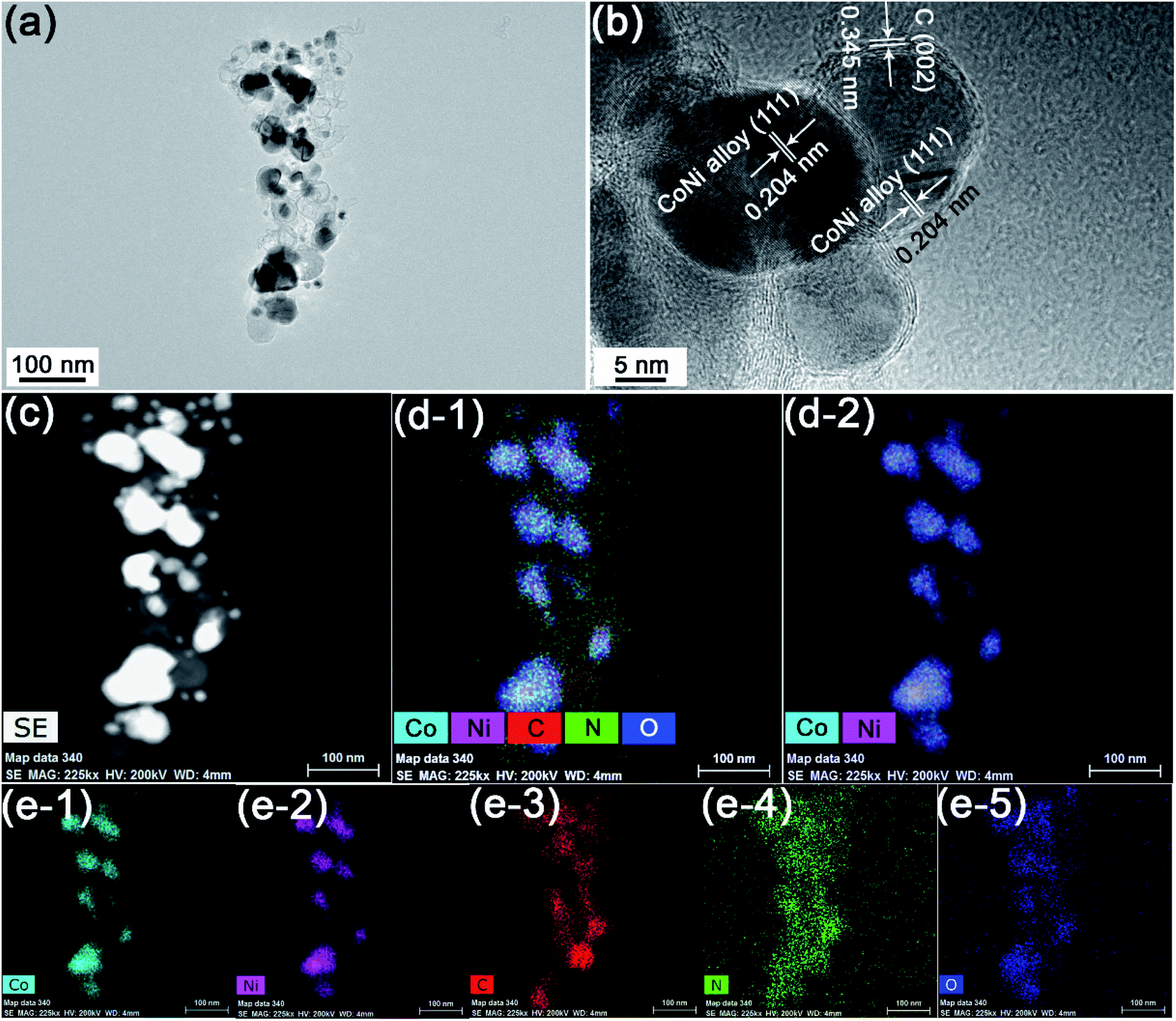 Coni Alloys With Slight Oxidation N O Co Doped Carbon Enhanced Collective Contributions Of Cores And Shells To Multifunctional Electrocatalytic Activ Journal Of Materials Chemistry A Rsc Publishing Doi 10 1039 D0ta065j