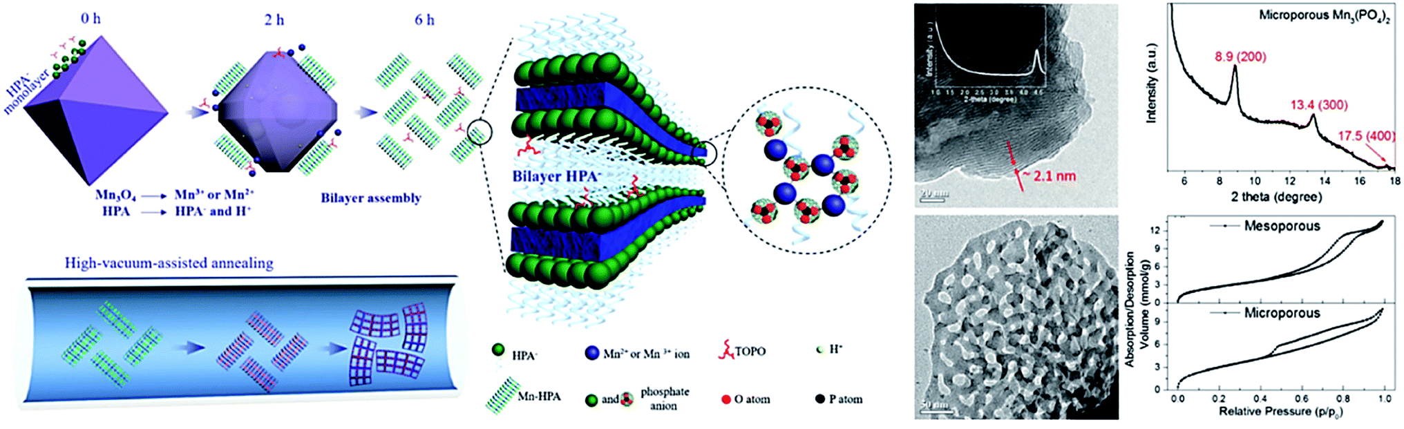 An Opportunity For Utilizing Earth Abundant Metals Through The Mesostructural Design Of Metal Phosphate Based Materials Journal Of Materials Chemistry A Rsc Publishing Doi 10 1039 D0taf