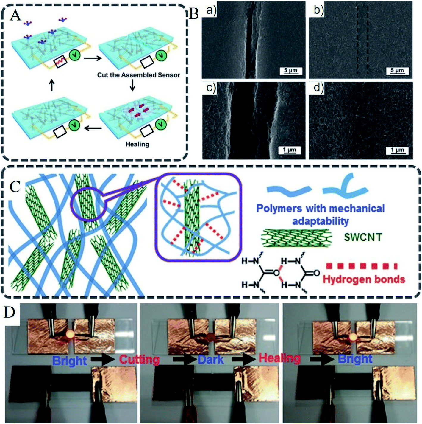 Emerging flexible sensors based on nanomaterials: recent status