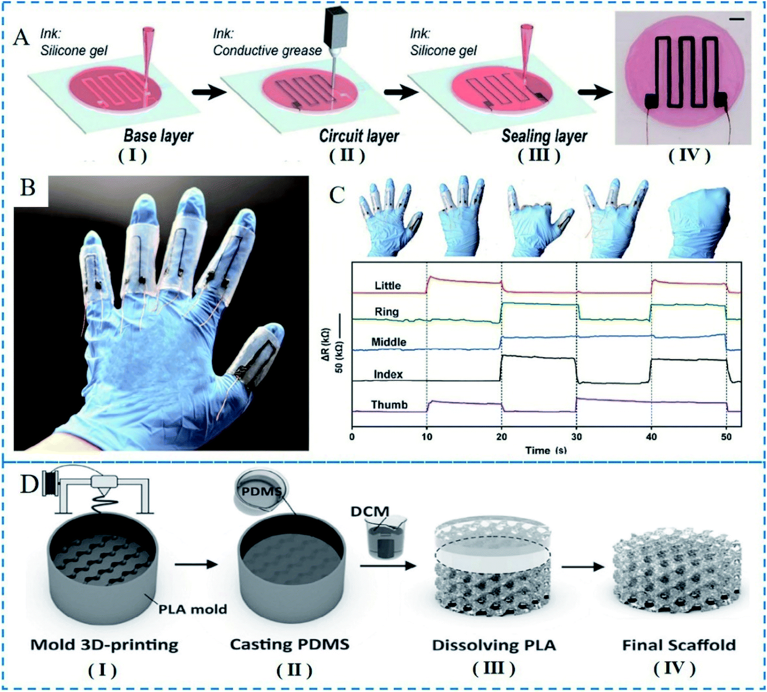 Emerging Flexible Sensors Based On Nanomaterials Recent Status And Applications Journal Of Materials Chemistry A Rsc Publishing Doi 10 1039 D0ta09556g