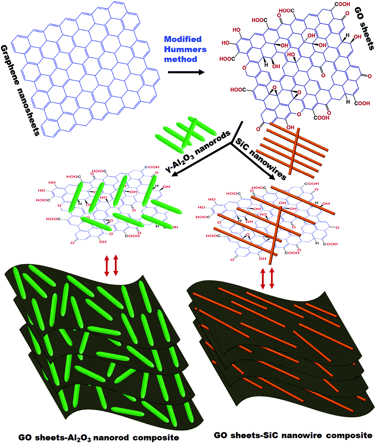 Progress In Biomimetic Leverages For Marine Antifouling Using Nanocomposite Coatings Journal Of Materials Chemistry B Rsc Publishing Doi 10 1039 C9tba