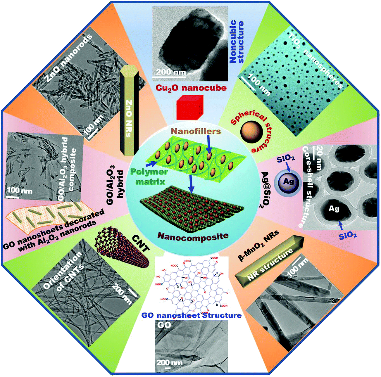 Water-repellent Hybrid Nanowire and Micro-scale Denticle Structures on  Flexible Substrates of Effective Air Retention