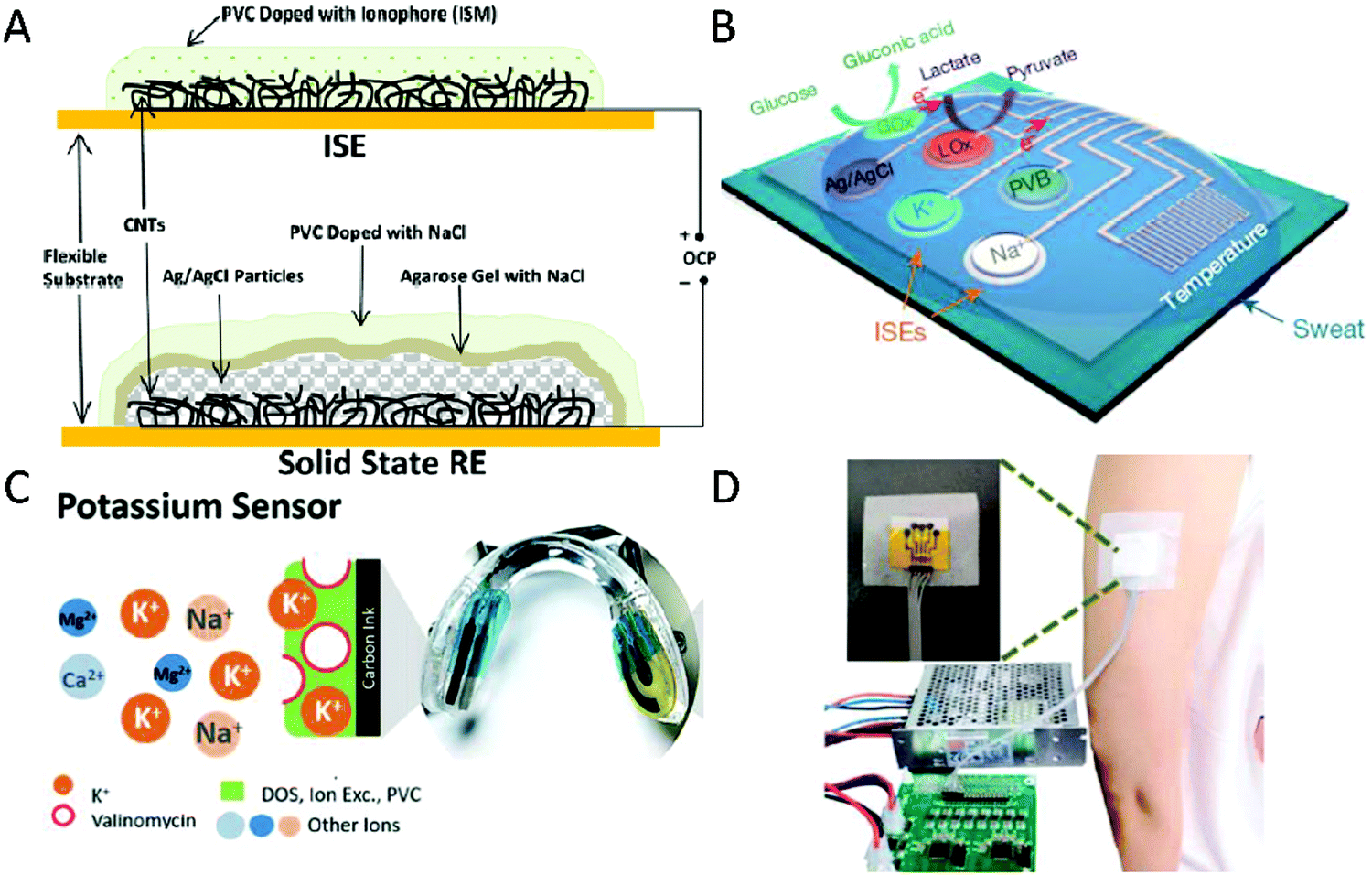 Wearable Biochemical Sensors For Human Health Monitoring Sensing Materials And Manufacturing 5427