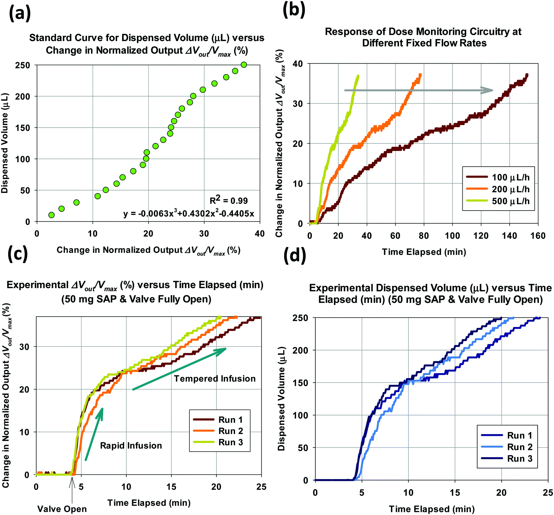 A Self Powered Insulin Patch Pump With A Superabsorbent Polymer As A Biodegradable Battery Substitute Journal Of Materials Chemistry B Rsc Publishing Doi 10 1039 D0tba