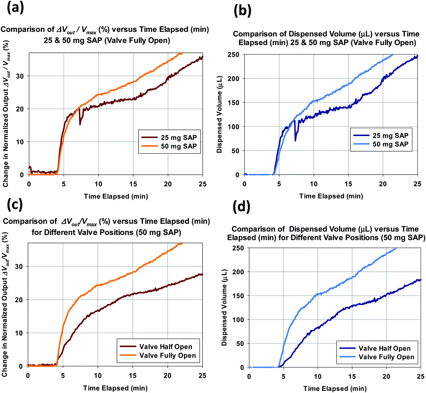 A Self Powered Insulin Patch Pump With A Superabsorbent Polymer As A Biodegradable Battery Substitute Journal Of Materials Chemistry B Rsc Publishing Doi 10 1039 D0tba