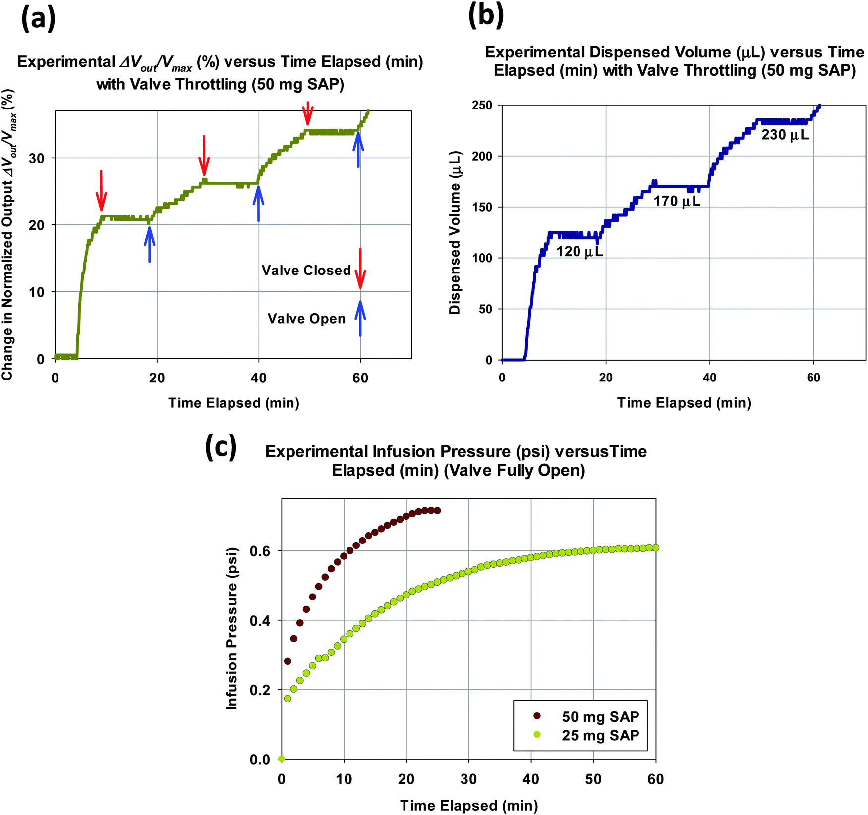 A Self Powered Insulin Patch Pump With A Superabsorbent Polymer As A Biodegradable Battery Substitute Journal Of Materials Chemistry B Rsc Publishing Doi 10 1039 D0tba