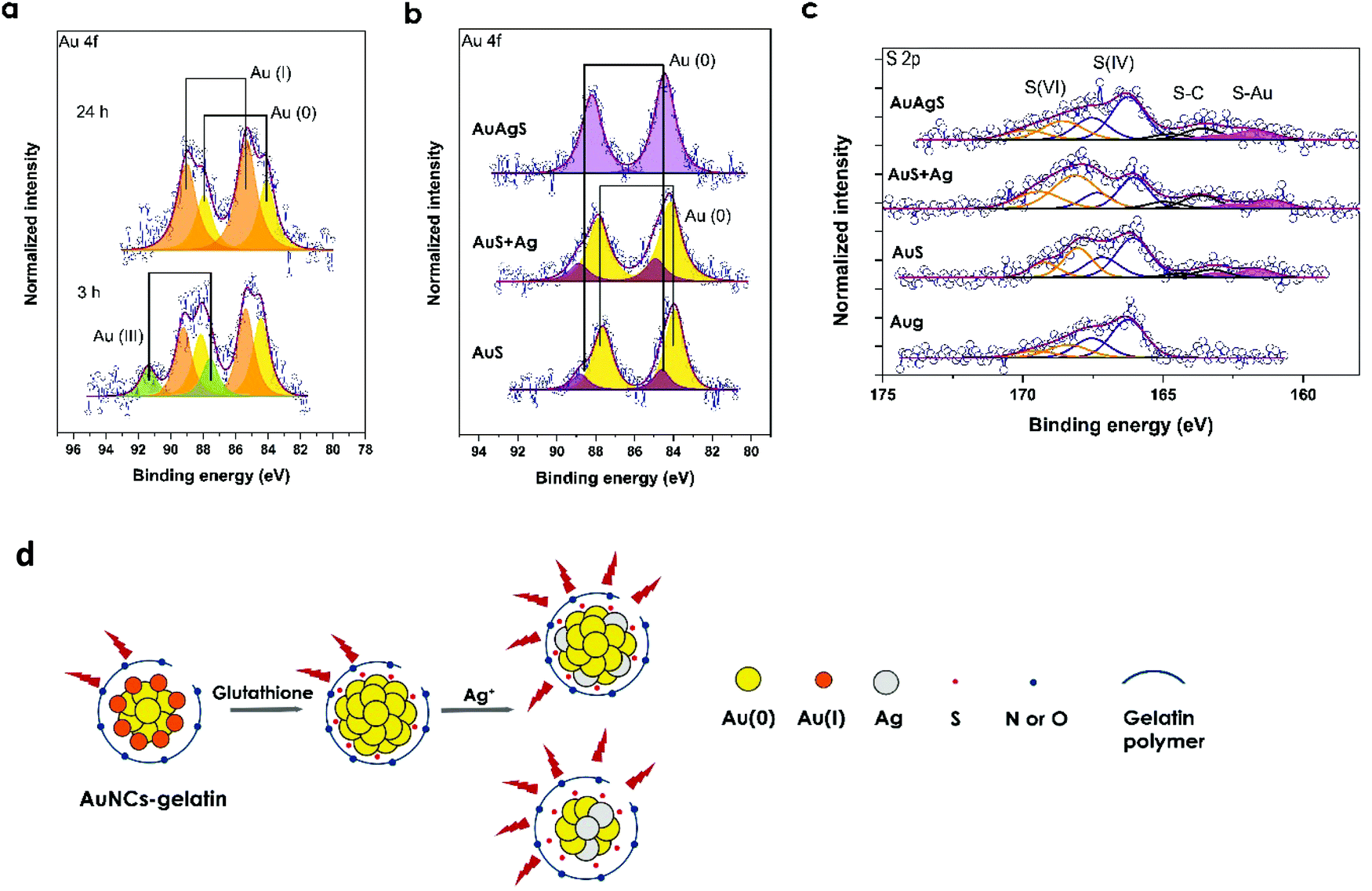 https://pubs.rsc.org/image/article/2020/TB/d0tb01610a/d0tb01610a-f4_hi-res.gif