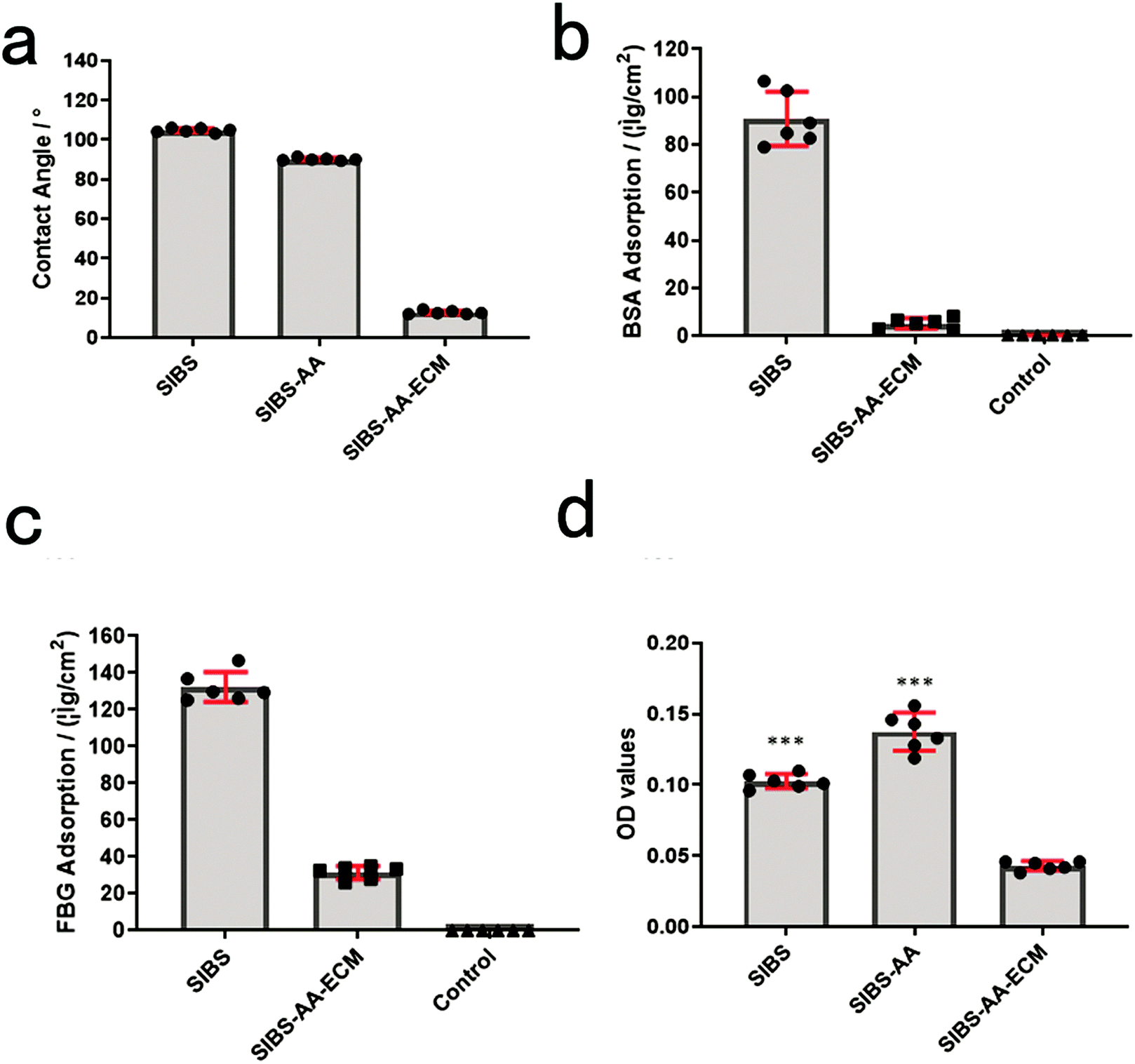 Extracellular Matrix Coating Improves The Biocompatibility Of Polymeric Heart Valves Journal Of Materials Chemistry B Rsc Publishing Doi 10 1039 D0tb014h