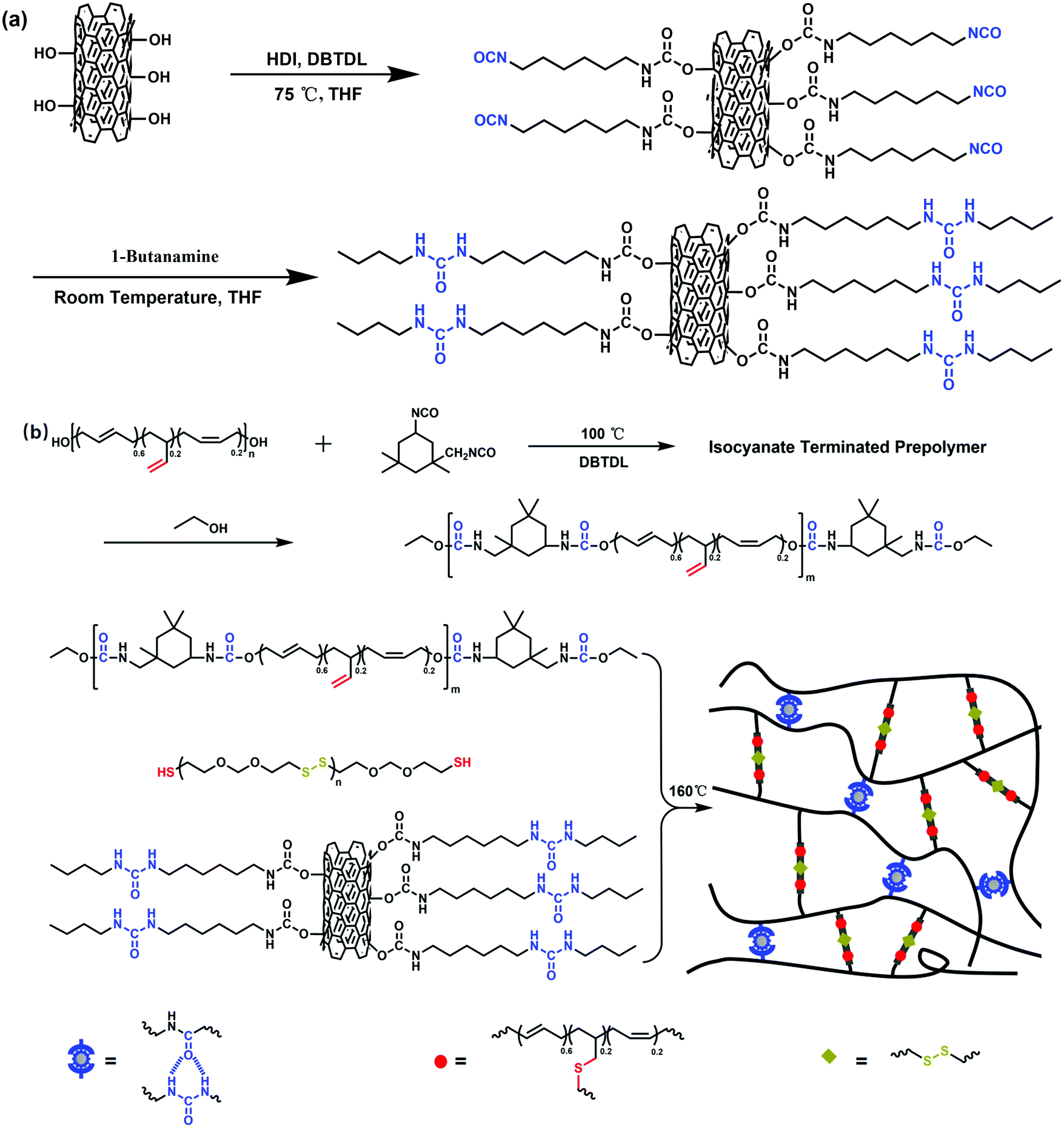 A Self Healing Flexible Urea G Mwcnts Poly Urethane Sulfide Nanocomposite For Sealing Electronic Devices Journal Of Materials Chemistry C Rsc Publishing Doi 10 1039 C9tck