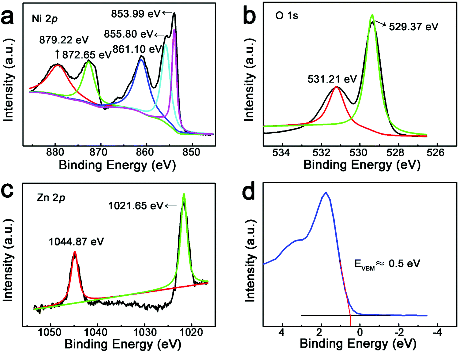 An efficiently enhanced UV-visible light photodetector with