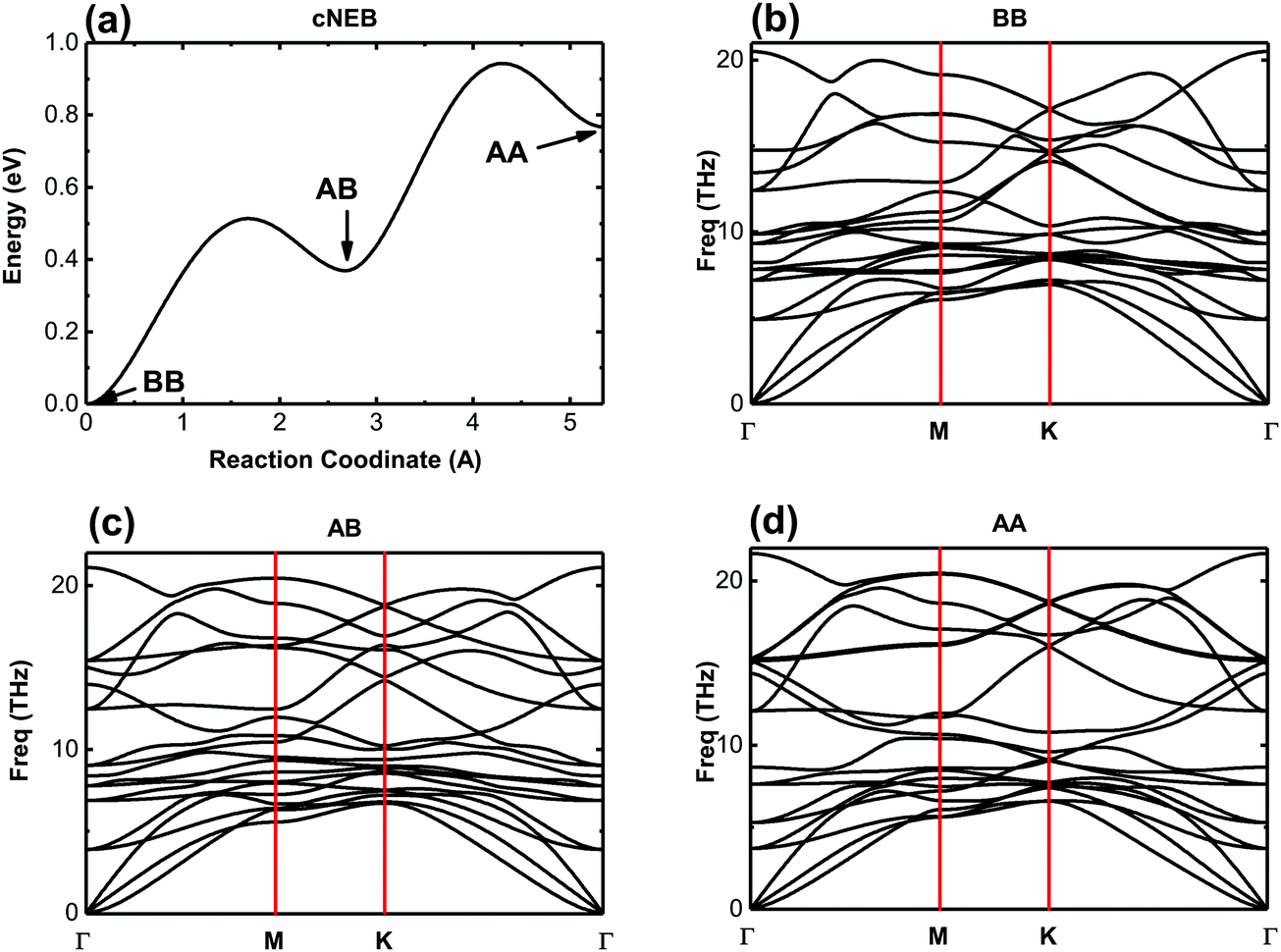 Modulation Of Nearly Free Electron States In Hydroxyl Functionalized Mxenes A First Principles Study Journal Of Materials Chemistry C Rsc Publishing Doi 10 1039 C9tc067f