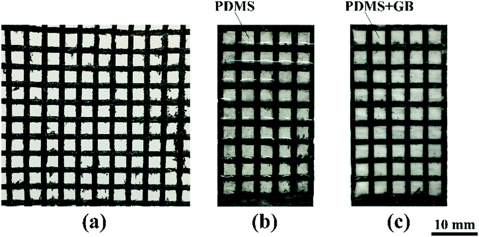 Enhancing Thermal Conductivity Via Conductive Network Conversion From High To Low Thermal Dissipation In Polydimethylsiloxane Composites Journal Of Materials Chemistry C Rsc Publishing Doi 10 1039 C9tcb