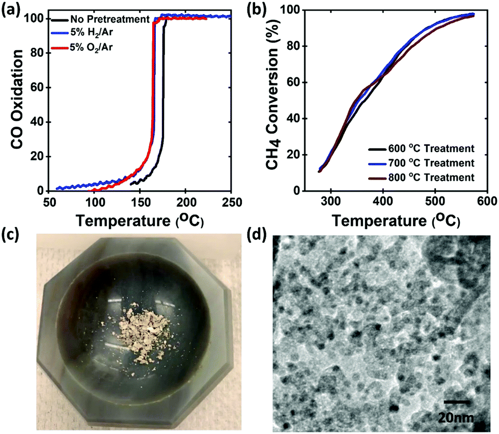 Design Of Functional Composite And All Inorganic Nanostructured Materials Via Infiltration Of Polymer Templates With Inorganic Precursors Journal Of Materials Chemistry C Rsc Publishing Doi 10 1039 D0tc004a