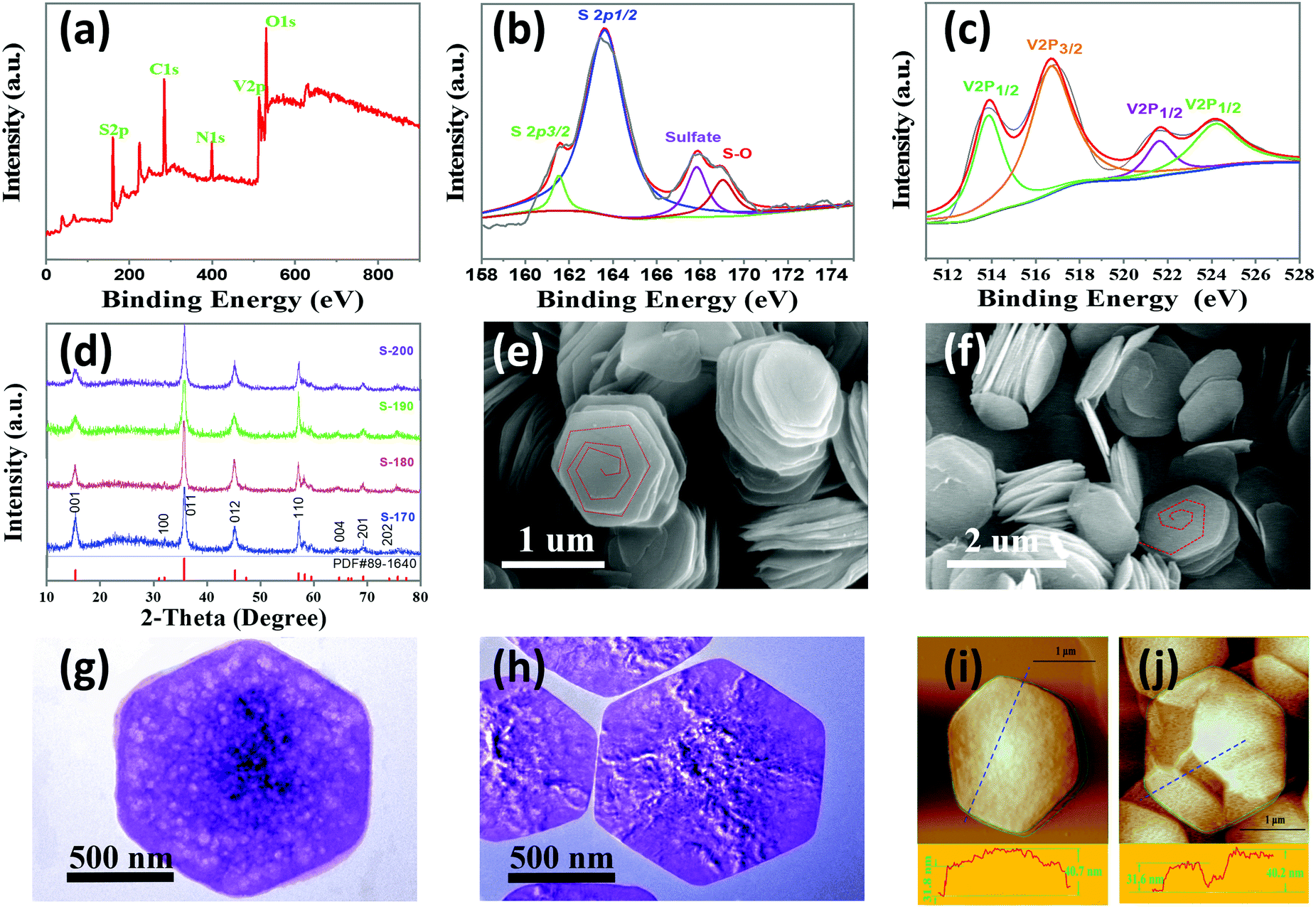 Customizing coaxial stacking VS 2 nanosheets for dual-band 